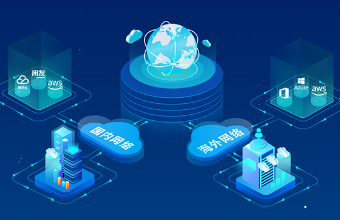 定製網站是一種滿足用戶個性化需求的新型服務模式